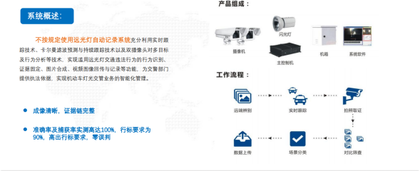 不按规定使用远光灯AI实时检测与抓拍系统  产品介绍