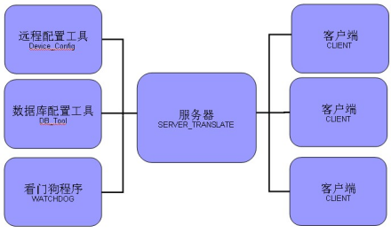 企业微信截图_16665963804269.png